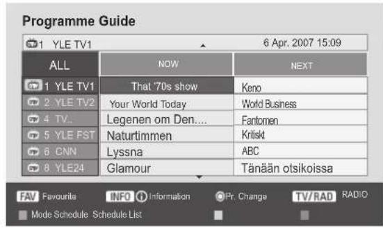 LG M2280D-PR - Button Function in NOW/NEXT Guide Mode - 2