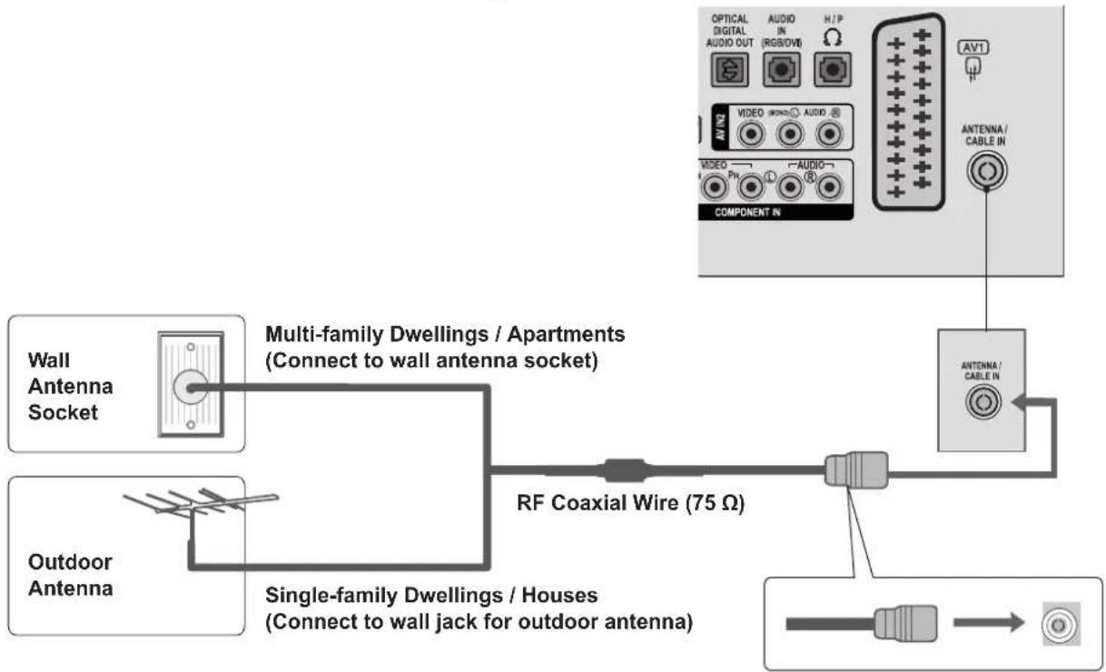 LG M2280D-PR - ANTENNA CONNECTION - 1
