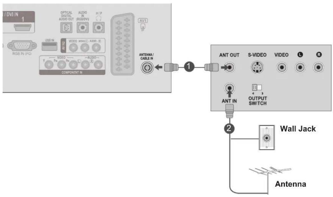 LG M2280D-PR - Connecting with a RF cable - 1