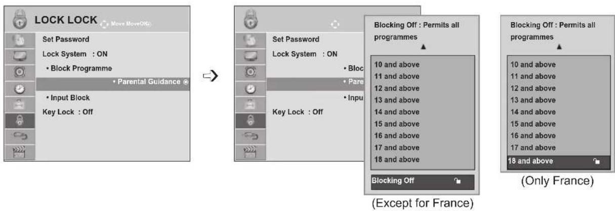LG M2280D-PR - PARENTAL CONTROL (IN DIGITAL MODE ONLY) - 1
