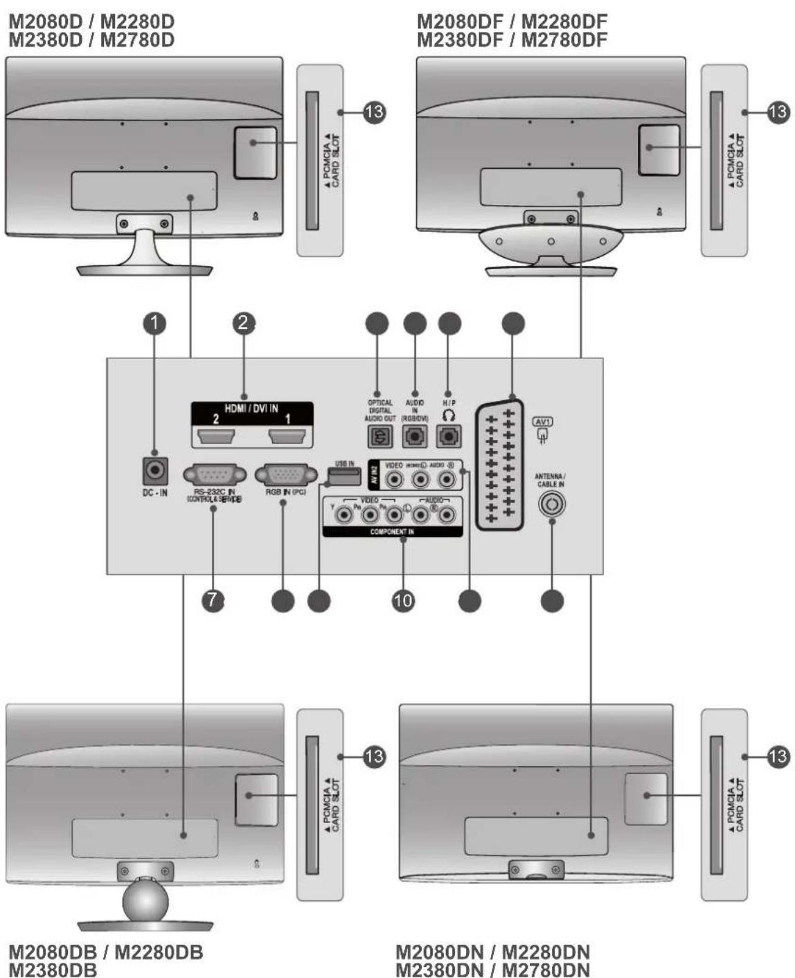 LG M2280D-PR - BACK PANEL INFORMATION - 1