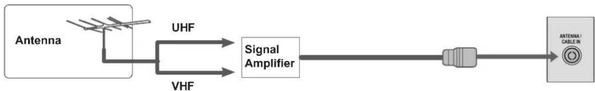 LG M2280D-PR - ANTENNA CONNECTION - 2