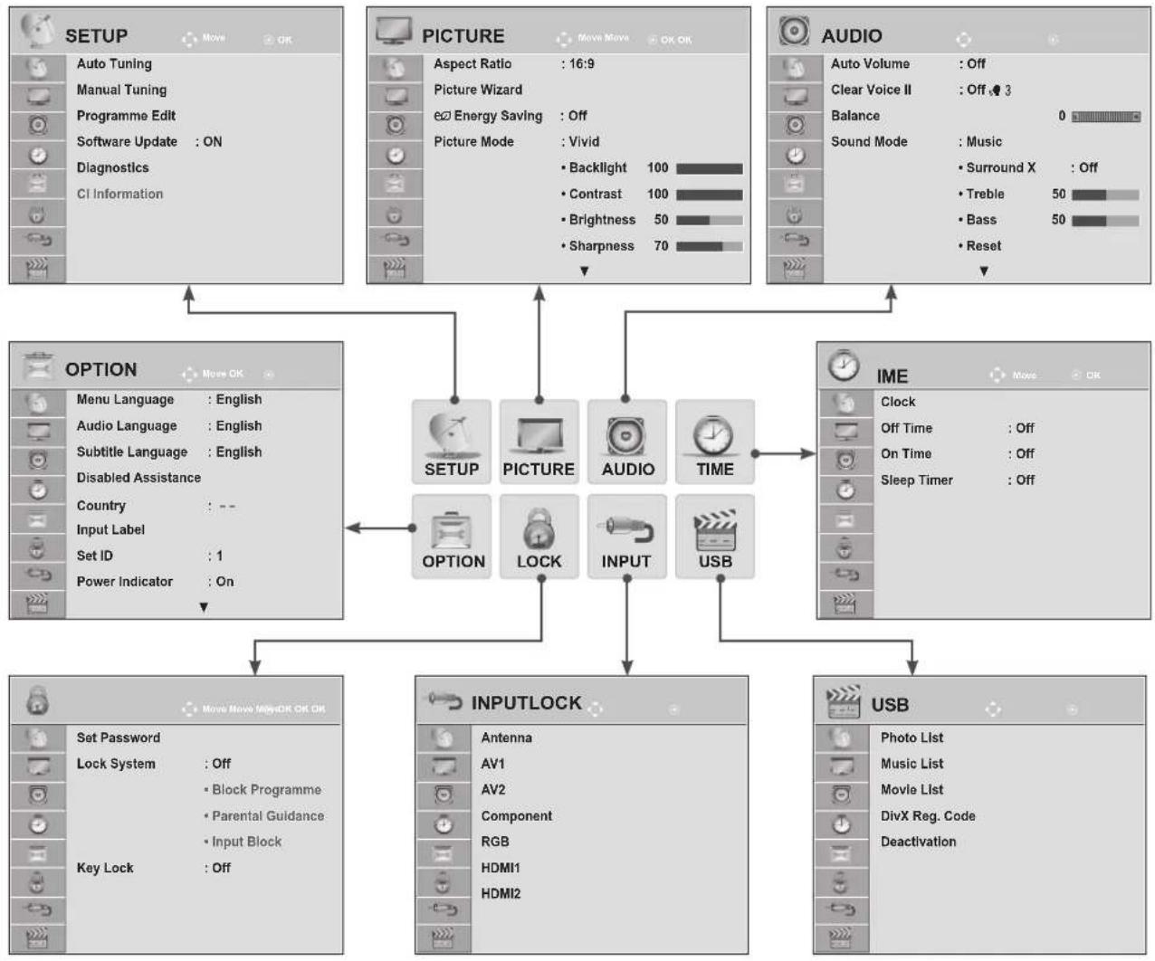 LG M2280D-PR - ON SCREEN MENUS SELECTION AND ADJUSTMENT - 1