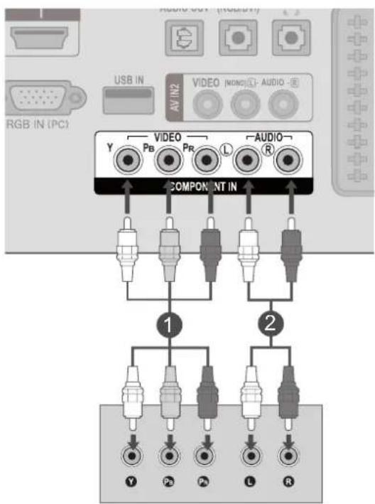 LG M2280D-PR - Connecting with a component cable - 1
