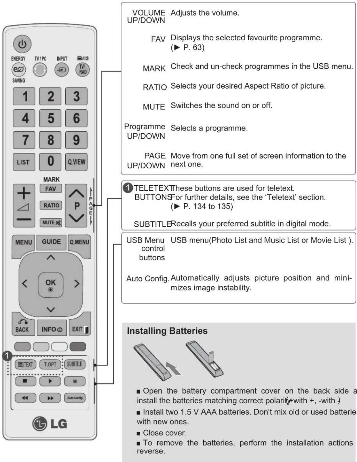 LG M2280D-PR - REMOTE CONTROL KEY FUNCTIONS - 2