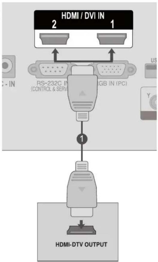 LG M2280D-PR - Connecting the HDMI cable - 1