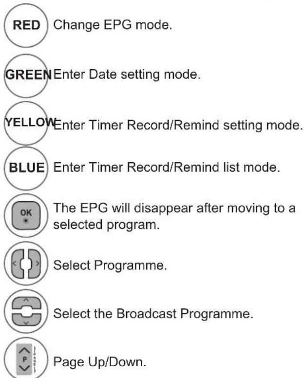 LG M2280D-PR - Button Function in 8 Day Guide Mode - 1