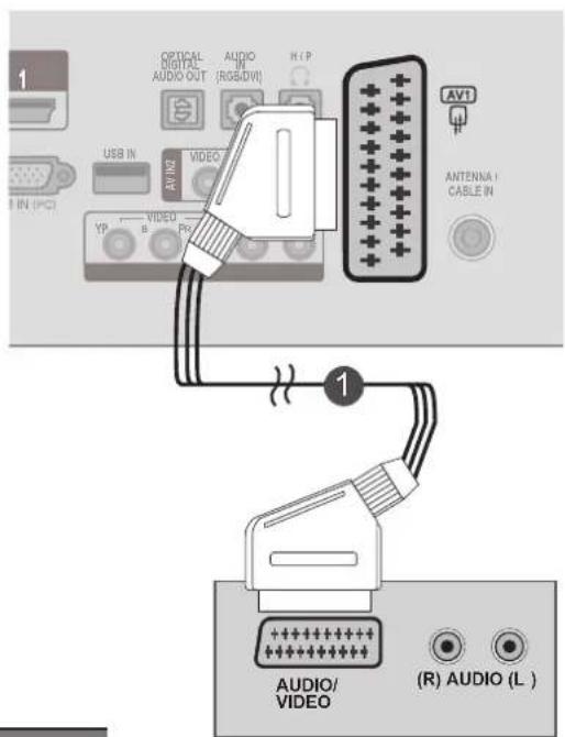 LG M2280D-PR - Connecting with a Euro Scart cable - 1