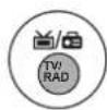 LG M2280D-PR - ■ Selecting a programme in the programme list - 2
