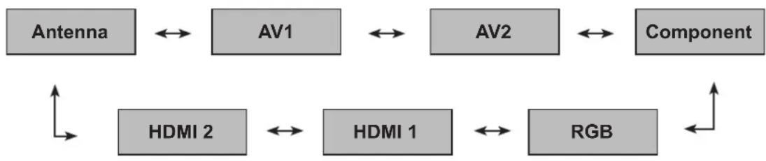LG M2280D-PR - INPUT LIST - 1