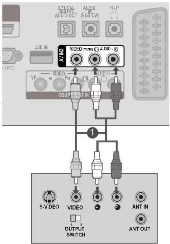 LG M2280D-PR - Connecting with a RCA cable - 1