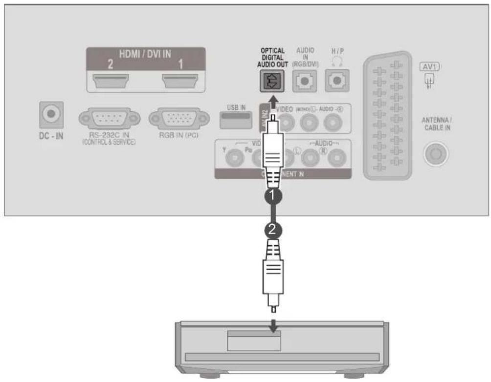 LG M2280D-PR - DIGITAL AUDIO OUT SETUP - 1