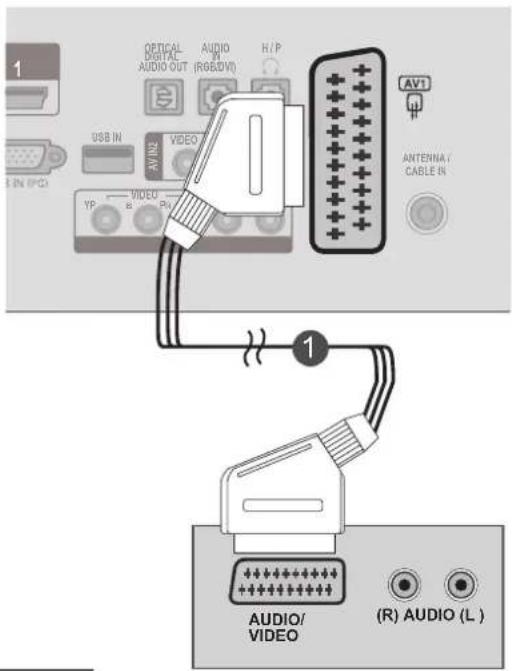 LG M2280D-PR - Connecting with a Euro Scart cable - 1