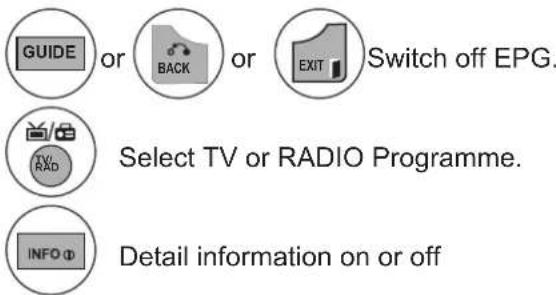 LG M2280D-PR - Button Function in NOW/NEXT Guide Mode - 3