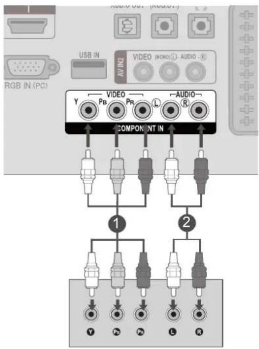 LG M2280D-PR - Connecting with a component cable - 1