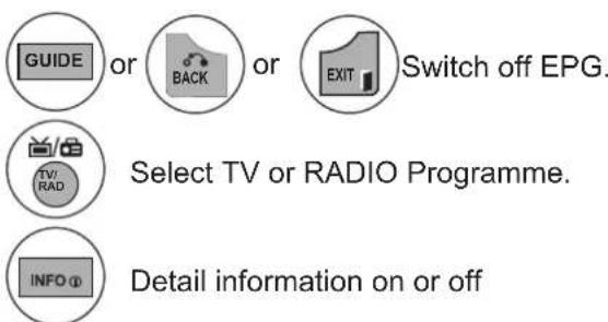 LG M2280D-PR - Button Function in 8 Day Guide Mode - 3