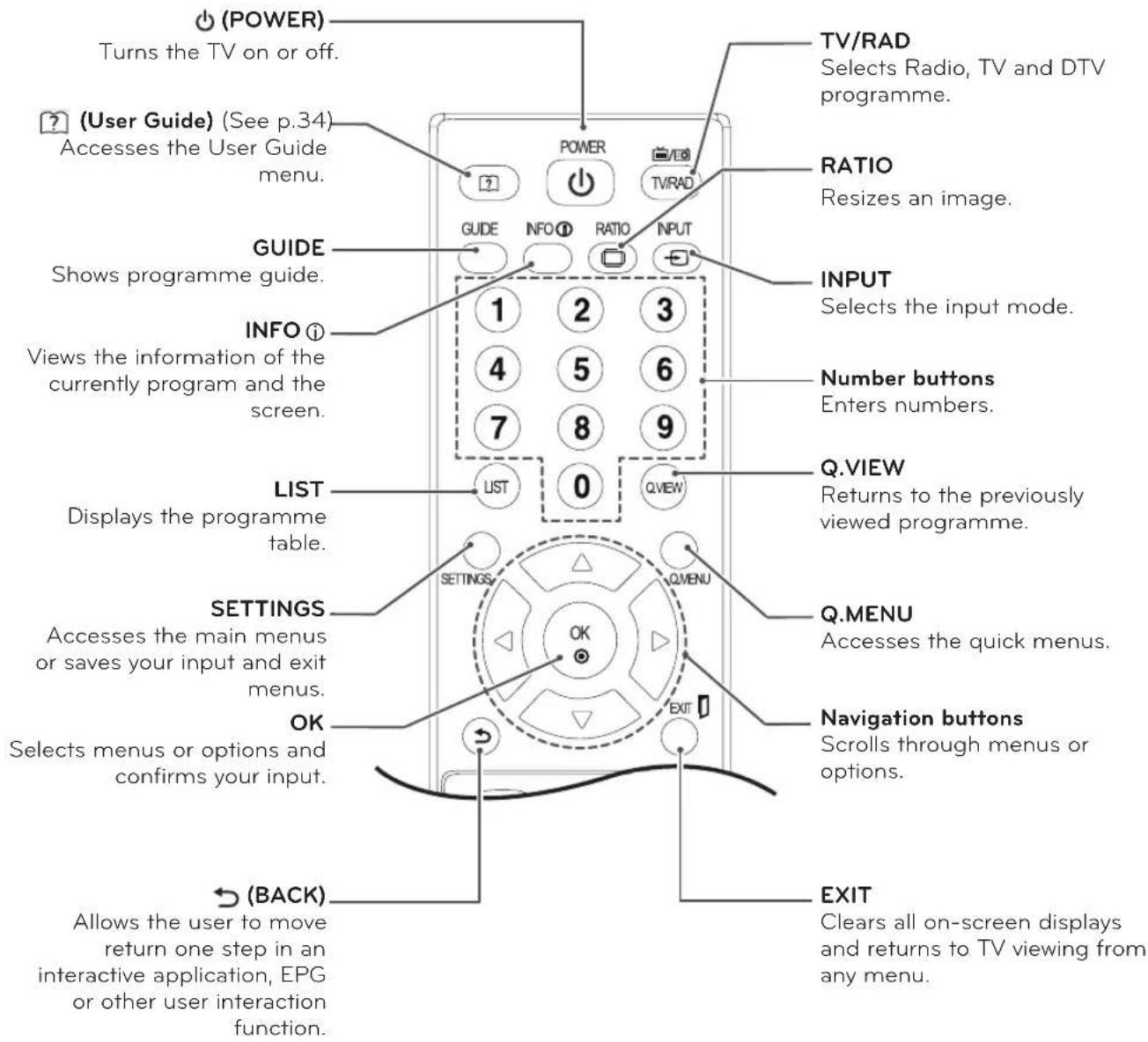 LG M1931D - CAUTION - 2