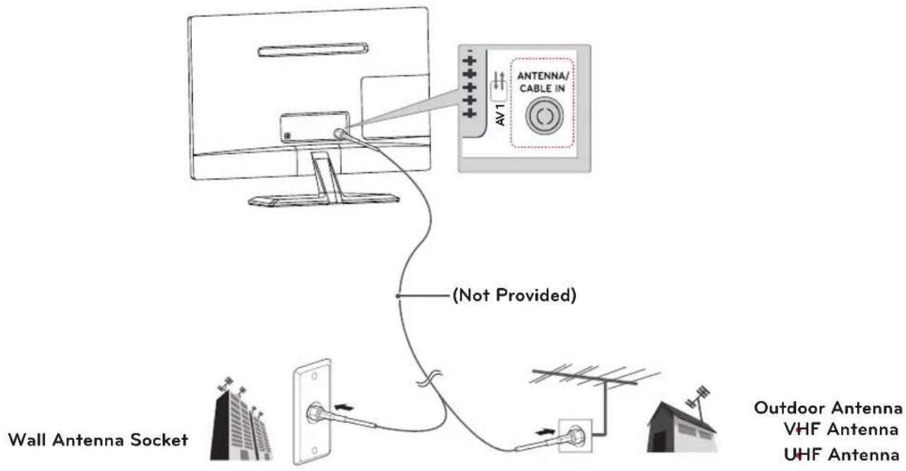 LG M1931D - Connecting an antenna - 1