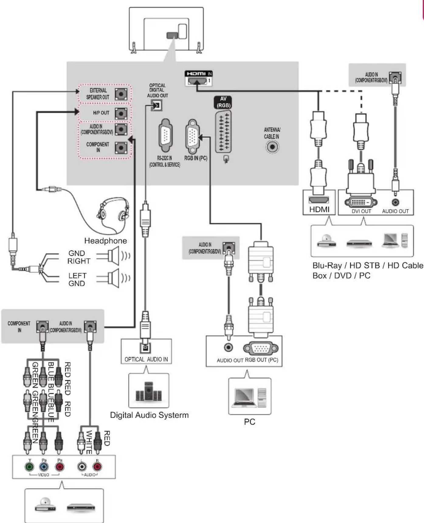 LG 22LY540M - Other Connections - 6