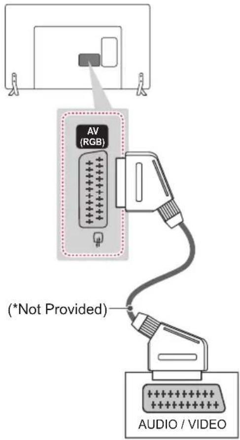 LG 22LY540M - Euro Scart Connection - 1