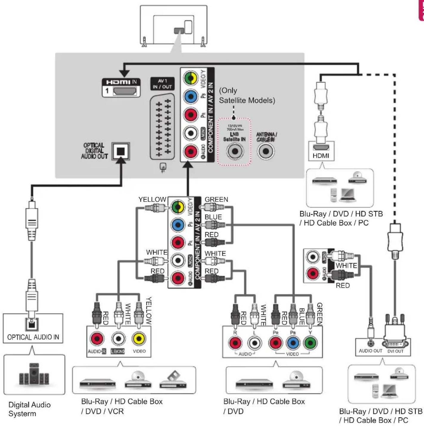 LG 22LY540M - Other Connections - 8