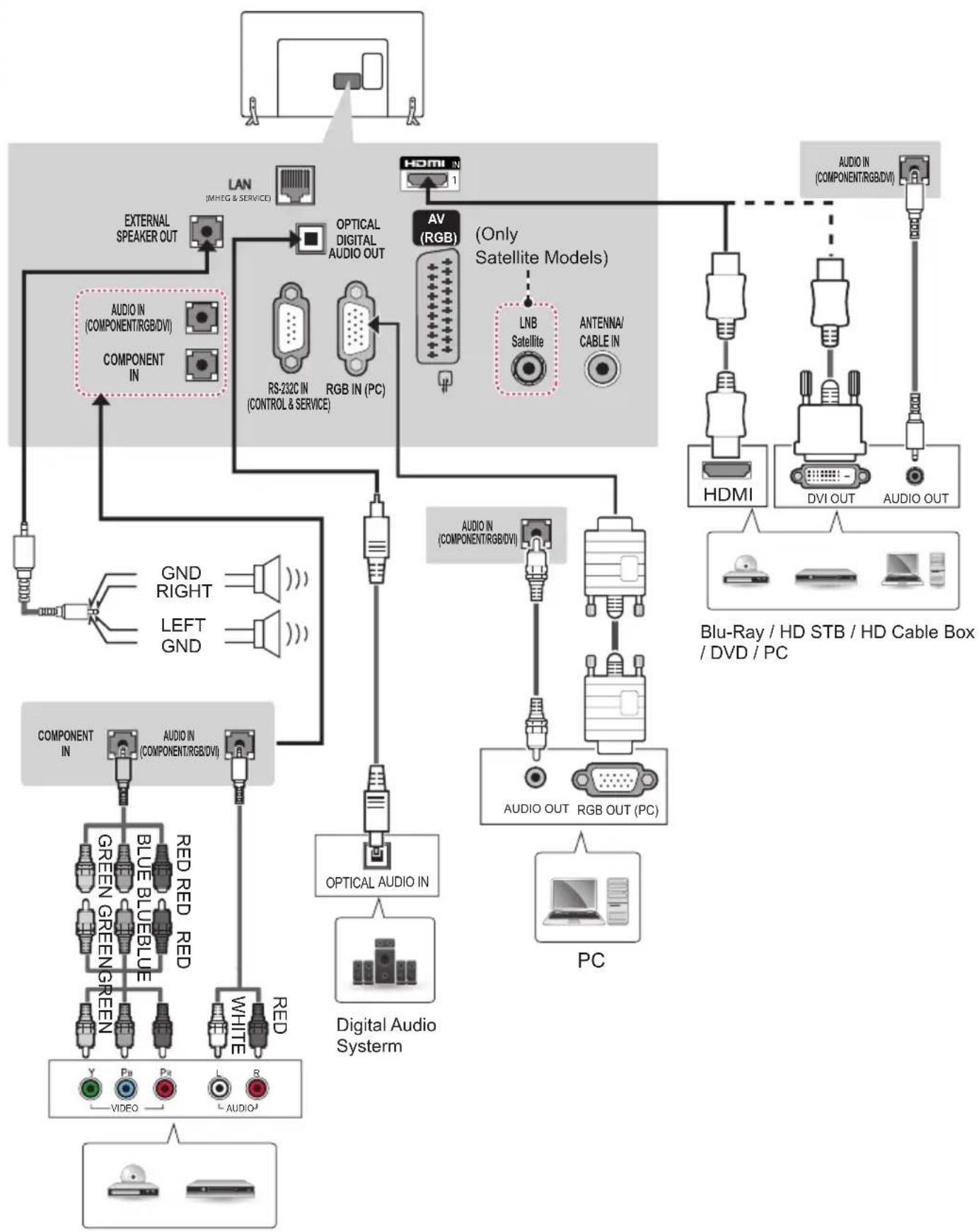 LG 22LY540M - Other Connections - 3