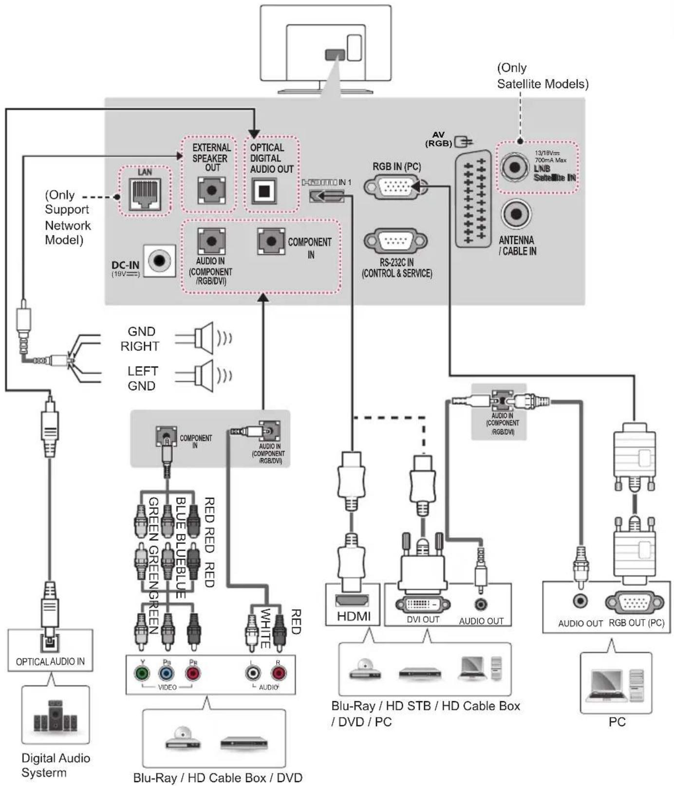 LG 22LY540M - Other Connections - 10