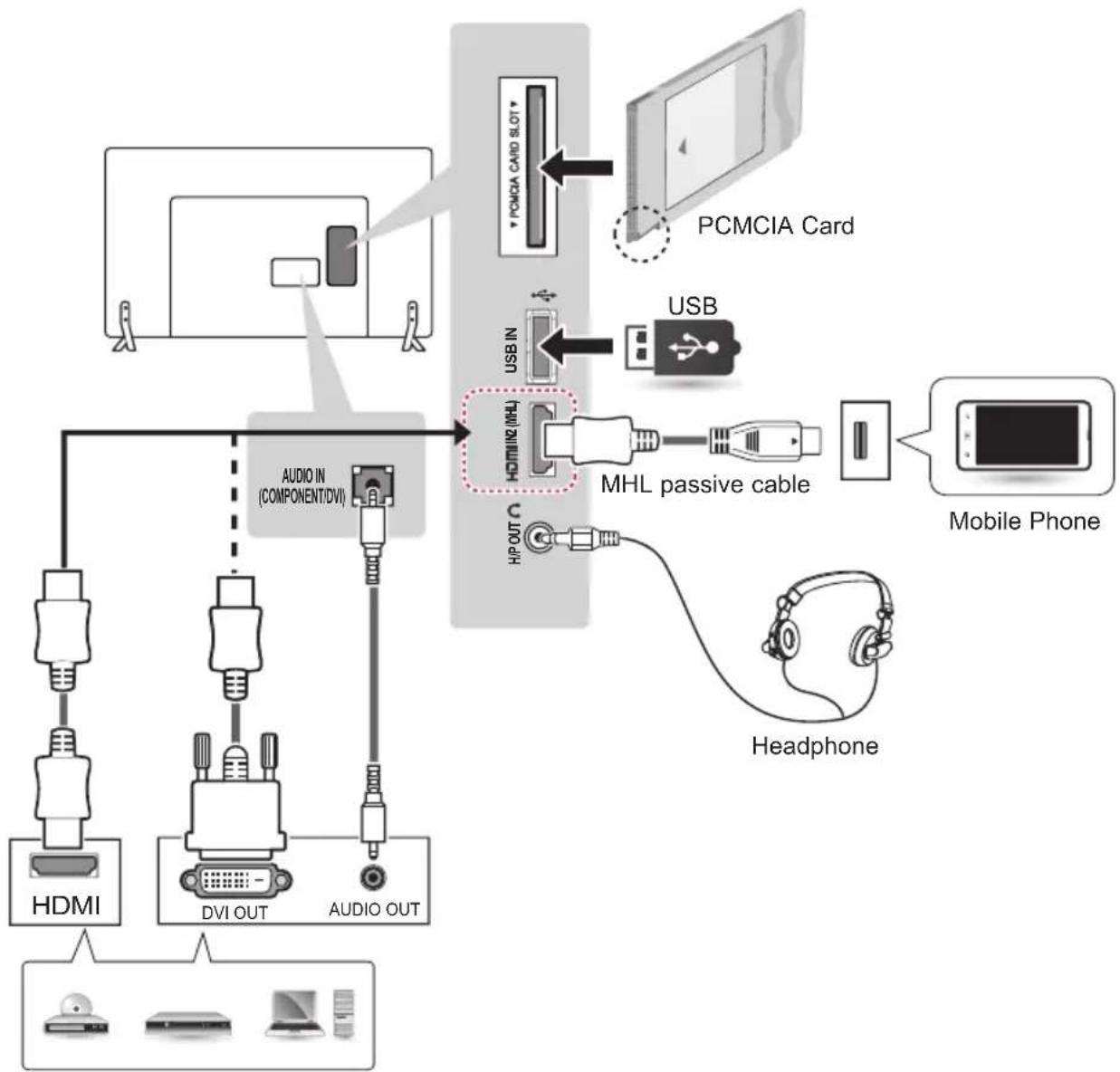 LG 22LY540M - Other Connections - 2