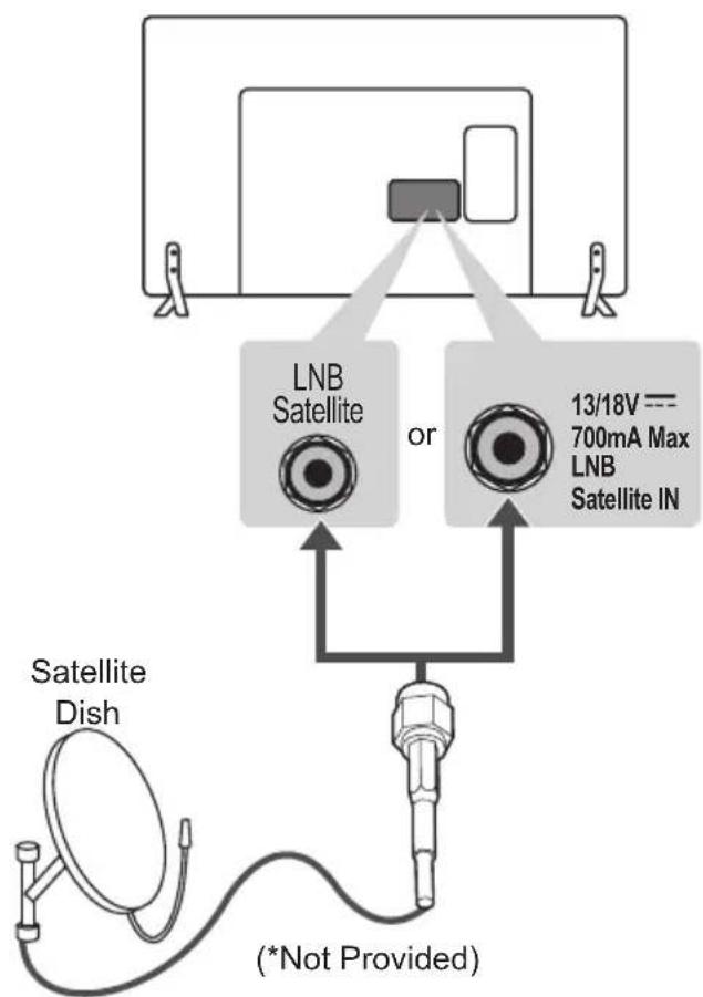 LG 22LY540M - Satellite Dish Connection - 1