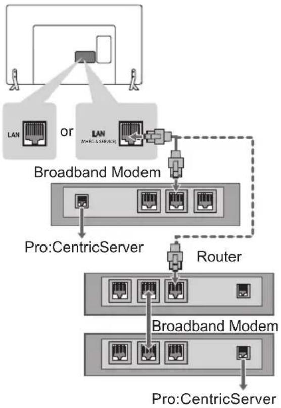LG 22LY540M - Wired network connection - 1