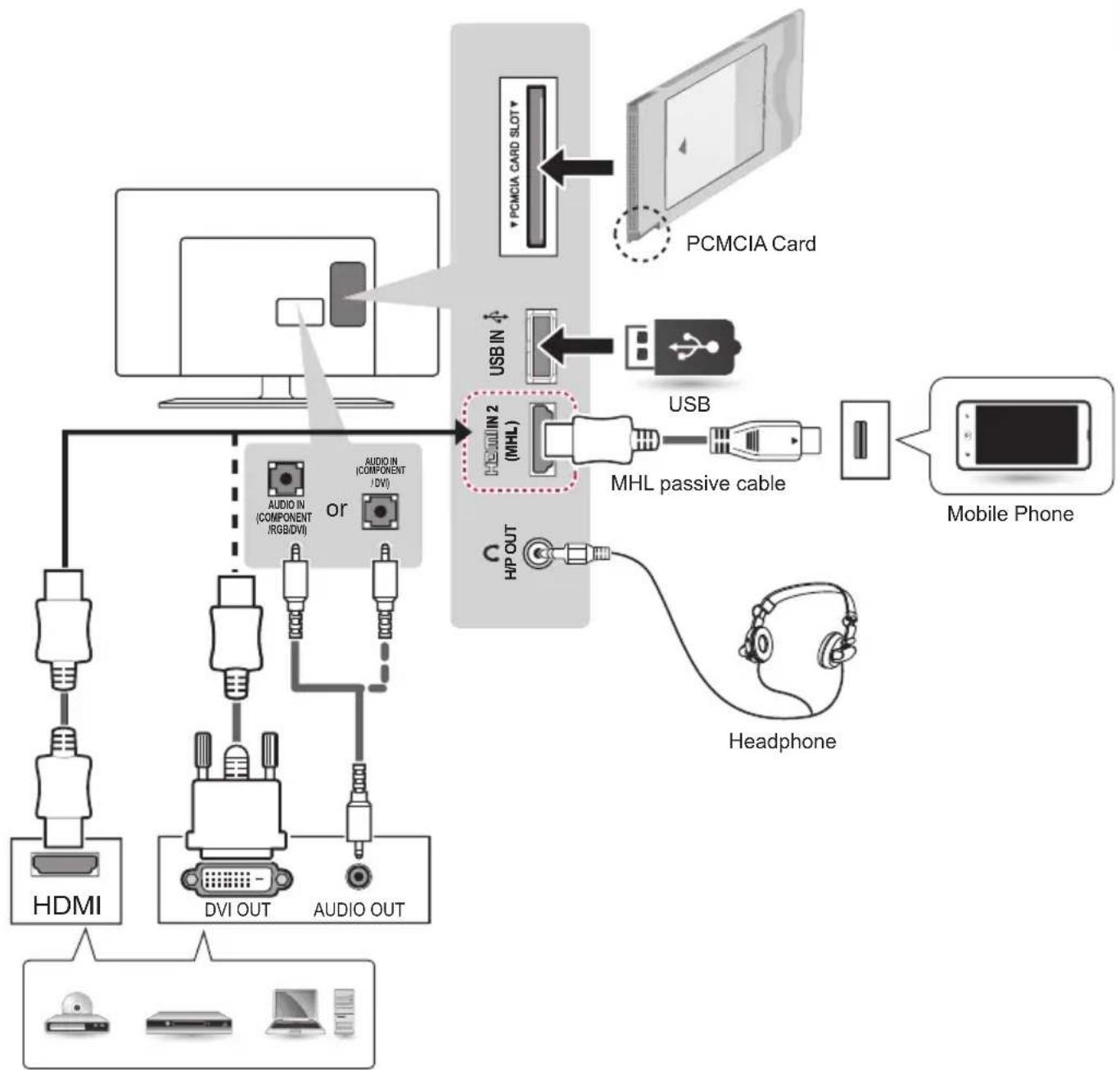 LG 22LY540M - Other Connections - 12