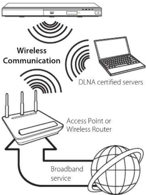 LG HR925C - Wireless network connection - 1