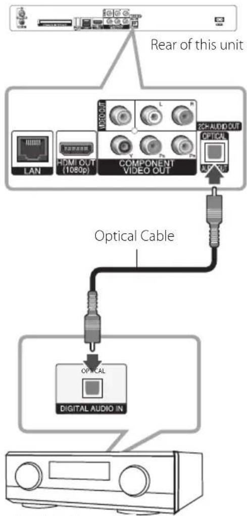 LG HR925C - Connecting to an Amplifier via Digital Audio Output - 1
