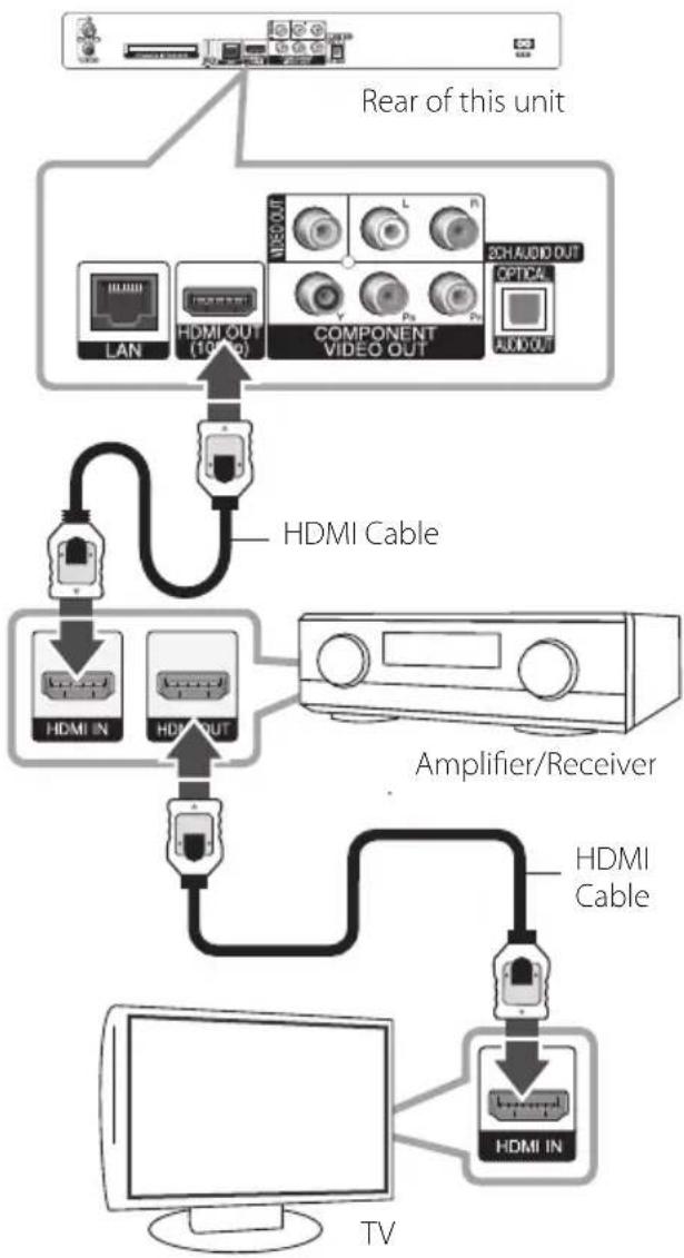 LG HR925C - Connecting to an Amplifier via HDMI Output - 1