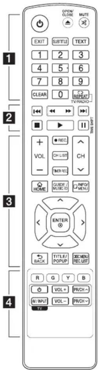 LG HR925C - Remote control - 1