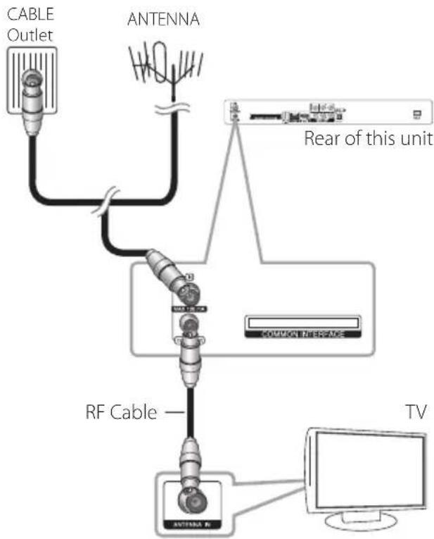 LG HR925C - Antenna connection to your TV and this unit - 1