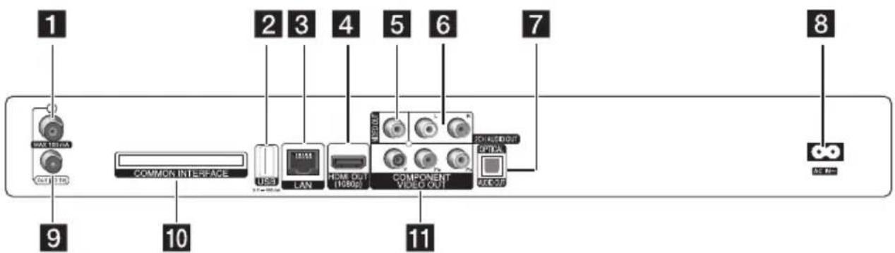 LG HR925C - Main Unit - 2