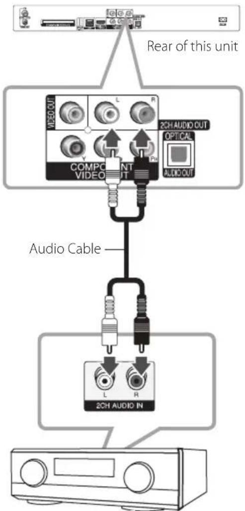 LG HR925C - Connecting to an Amplifier via 2 Channel Audio Output - 1