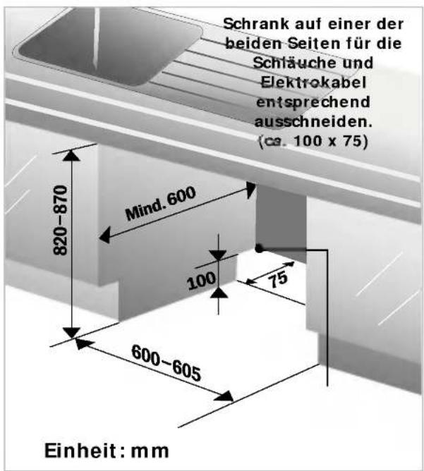 Schrank auf einer der beiden Seiten für die Schäuche und Elektrokabel entsprechend ausschneiden. (€ 100 x 75) Mind. 600 820-870 100 75 600-605 Einheit: mm