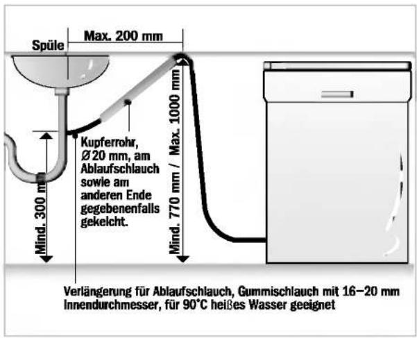 Spüle Max. 200 mm Mind. 300 m Kupferrohr, Ø 20 mm, am Ablaufschlauch sowie am anderen Ende gegebenenfalls gekelcht. Mind. 770 mm / Max. 1000 mm Verlängerung für Ablaufschlauch, Gummischlauch mit 16–20 mm Innendurchmesser, für 90°C heißes Wasser geeignet