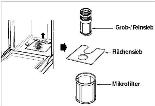 Grob-/Feinsieb Flächensieb Mikrofilter
