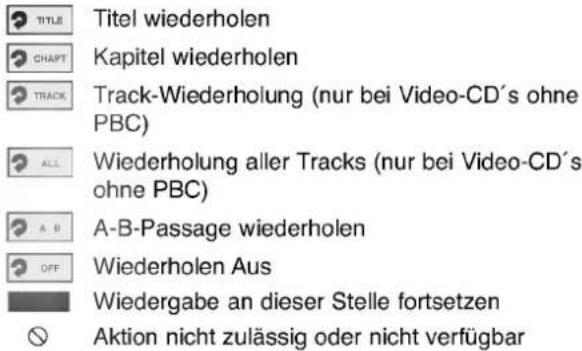 TITLE CHAPT TRACK ALL A B OFF TITLE Kapitel wiederholen Track-Wiederholung (nur bei Video-CD's ohne PBC) Wiederholung aller Tracks (nur bei Video-CD's ohne PBC) A-B-Passage wiederholen Wiederholen Aus Wiedergabe an dieser Stelle fortsetzen Aktion nicht zulässig oder nicht verfügbar