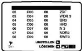 02 C03 00 ZDF 03 C04 00 WDR 3 04 C05 00 BR3 05 C06 00 HR3 06 C07 00 N 3 07 C08 00 NDR3 08 C09 00 SWF3 UMSTELLEN: LÖSCHEN: