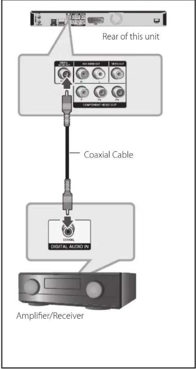 LG BDS580 - Connecting to an Amplifier via Digital Audio Output - 1