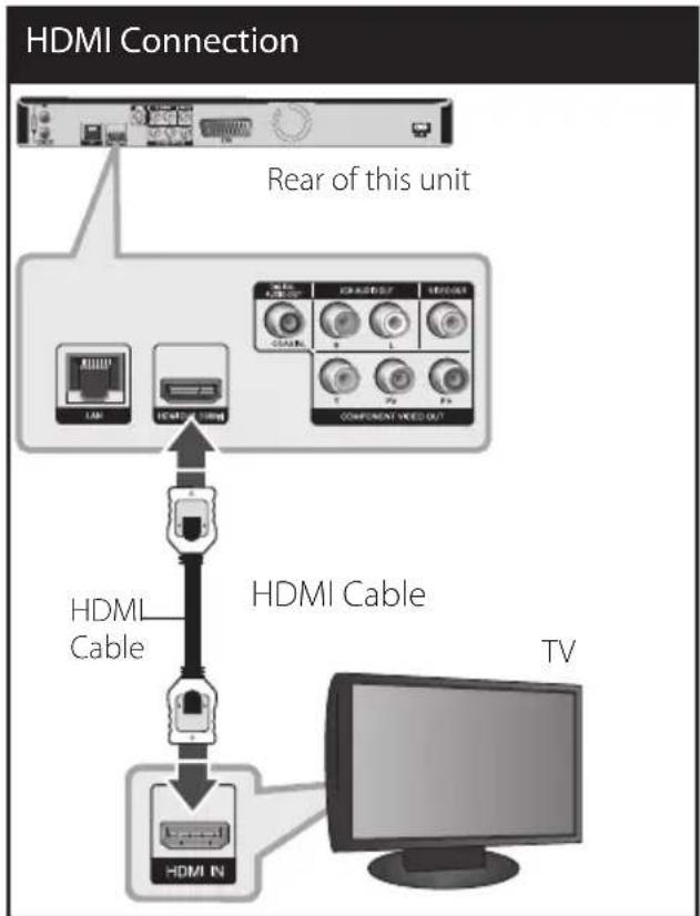 LG BDS580 - HDMI Connection - 1