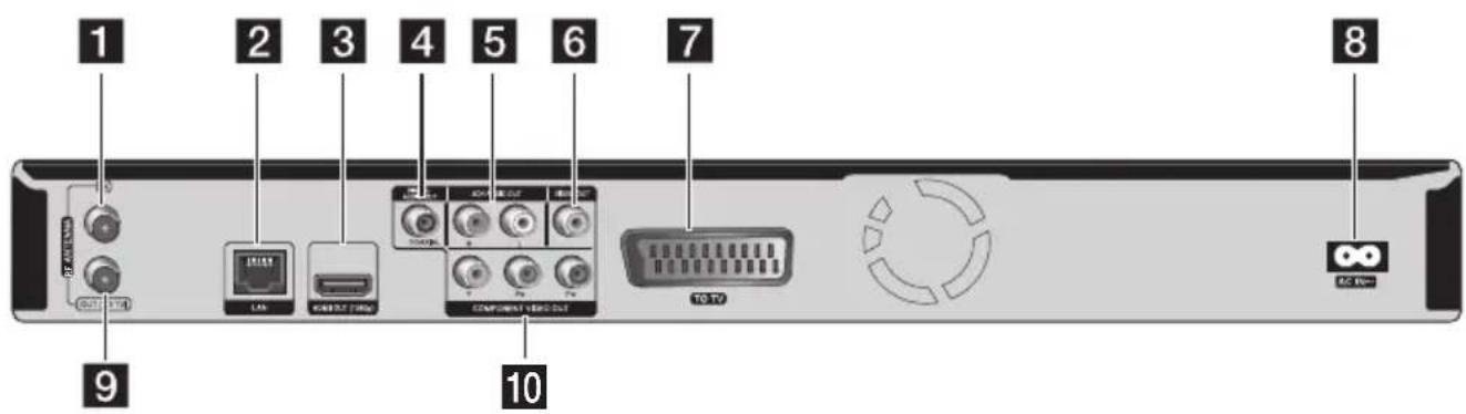 LG BDS580 - Main Unit - 2
