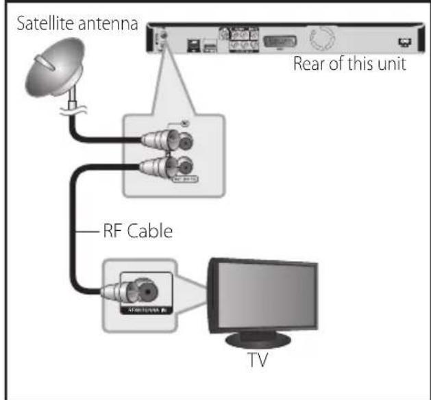 LG BDS580 - Satellite Antenna connection - 1