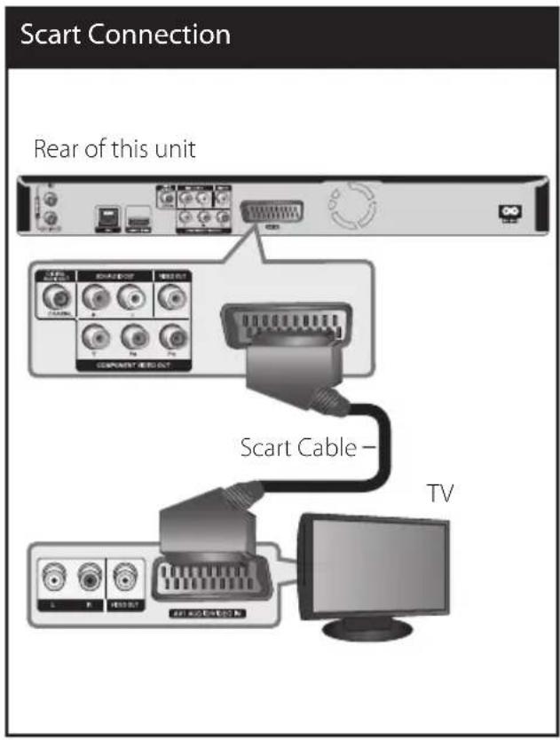 LG BDS580 - Scart connection - 1