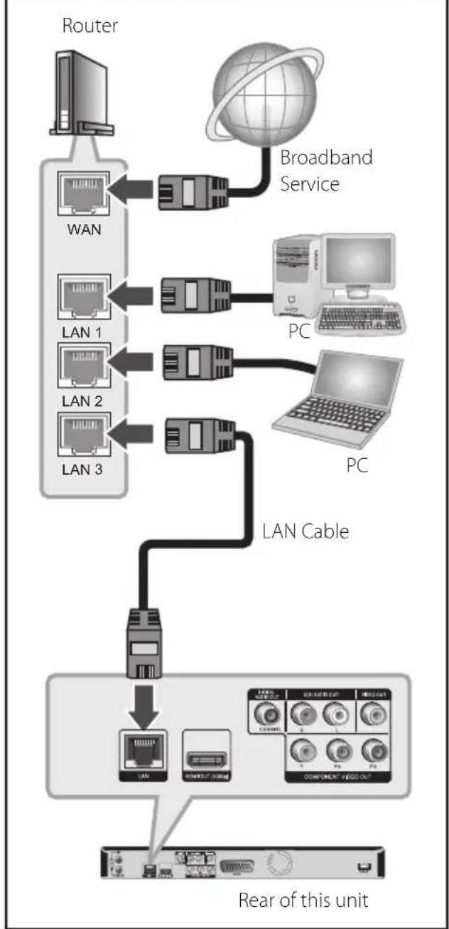 LG BDS580 - NOTE - 1