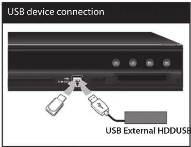 LG BDS580 - Playback content in the USB device - 1